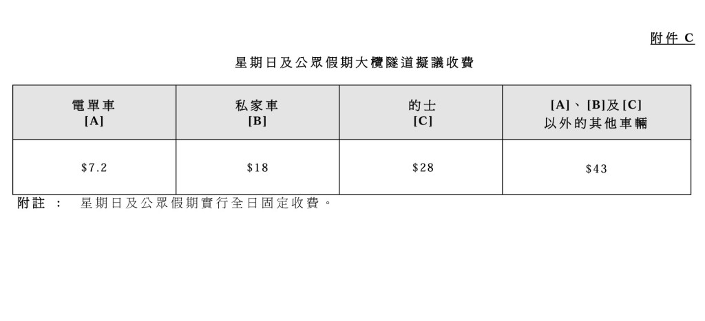 星期日及公众假期大榄隧道拟议收费。