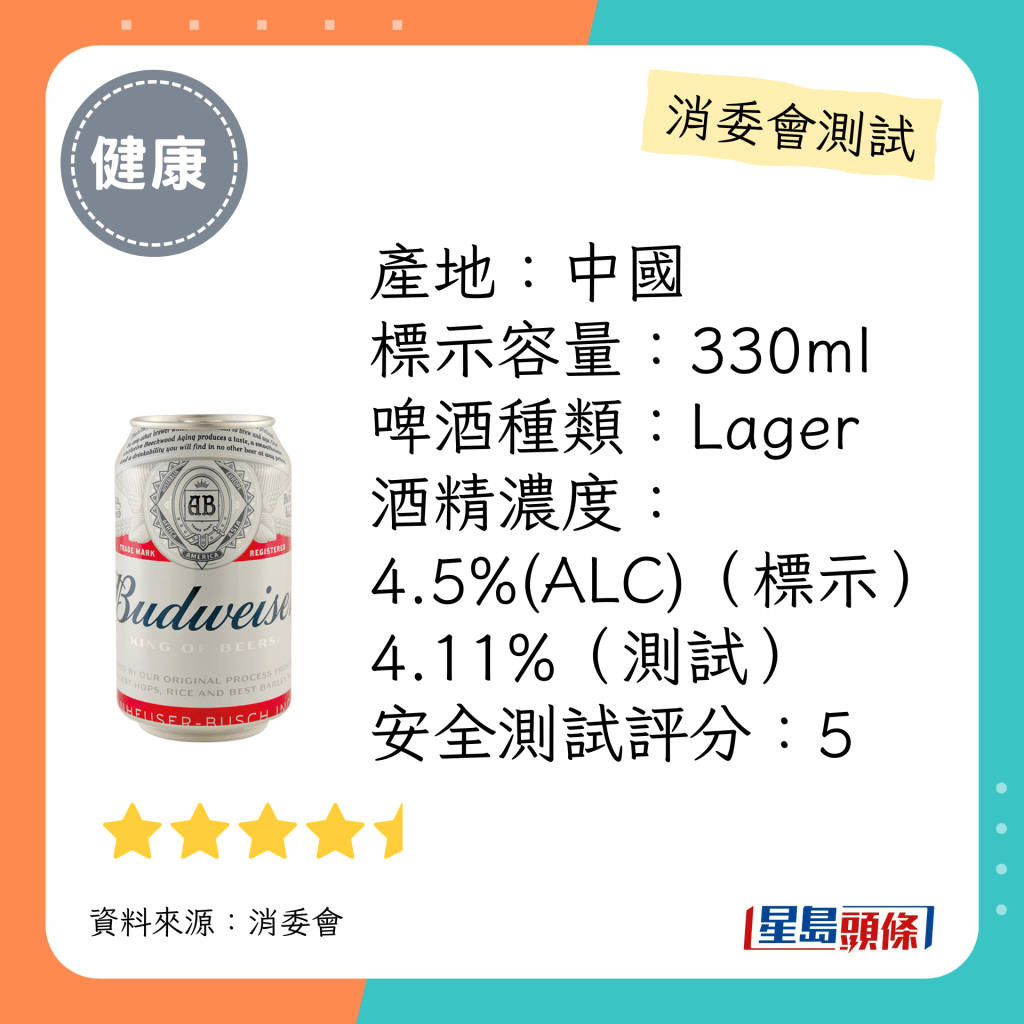 消委会啤酒检测名单：Budweiser  King of Beers（4.5星）