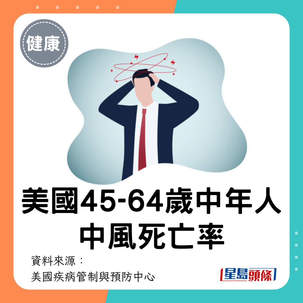 美國45-64歲中年族群的中風死亡率。