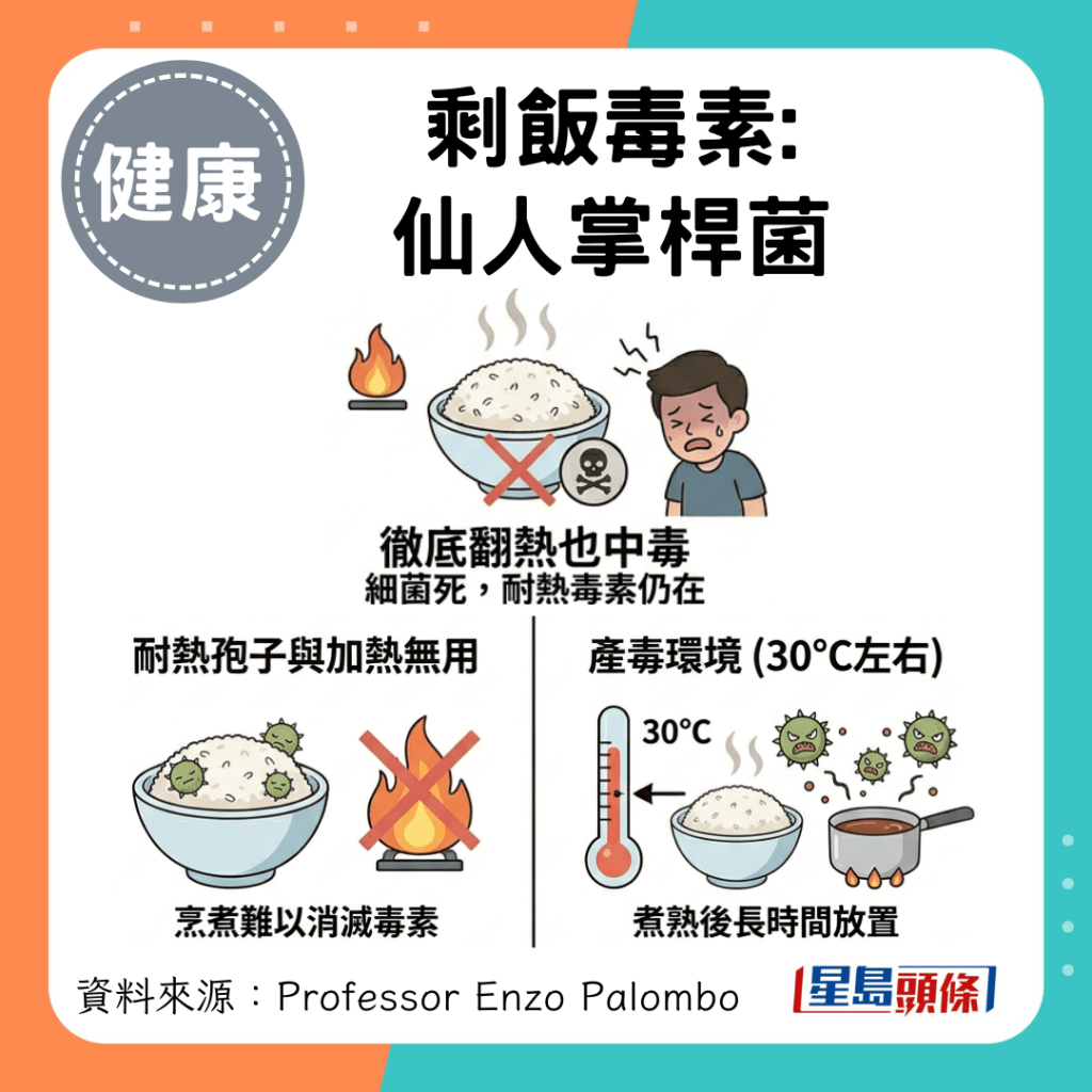 仙人掌桿菌會形成孢子，故極度耐熱，一般烹煮或翻熱的高溫（例如煮沸或微波）也難以將之消滅。