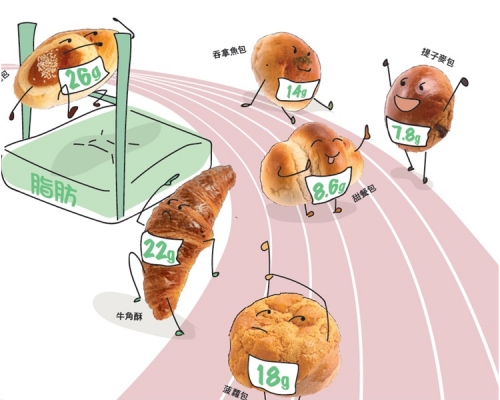 今期《選擇》涵蓋麵包高脂高納等熱門話題,掀起市民關注。消委會圖片