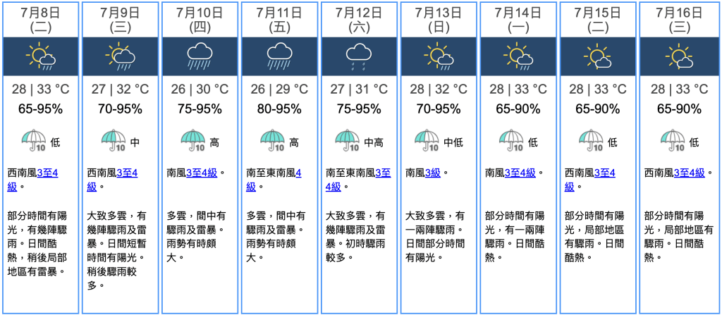 九天天氣預報 九天天氣預報