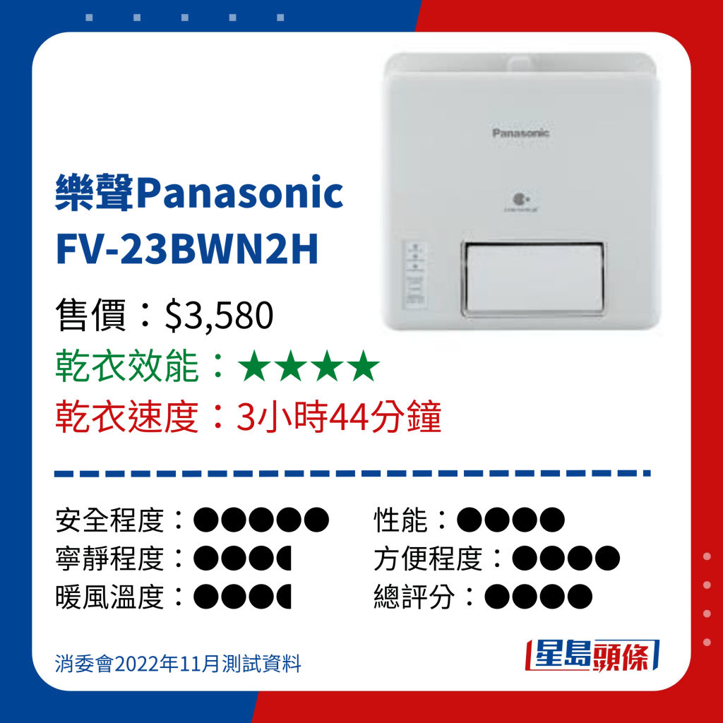 消委會測試 9款浴室寶乾衣效能 -樂聲Panasonic  FV-23BWN2H
