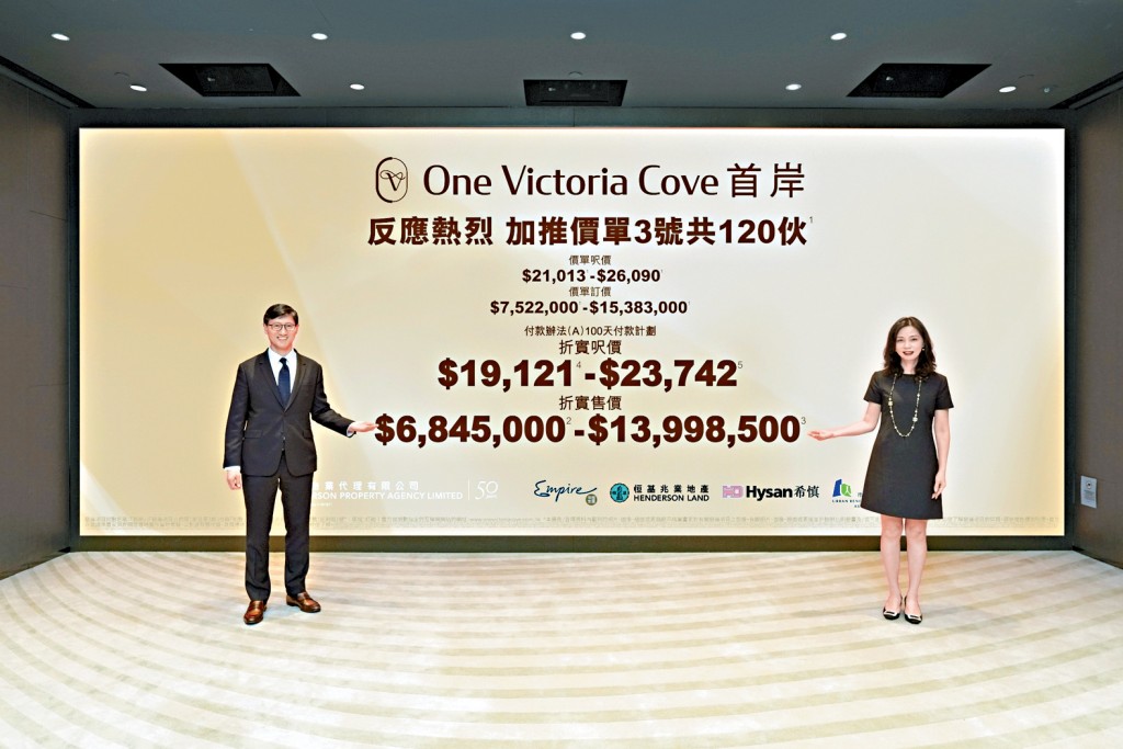恒基韓家輝（左）說，昨日加推首岸新一批單位120伙，折實售價約684.5萬起。右為李菲茹。