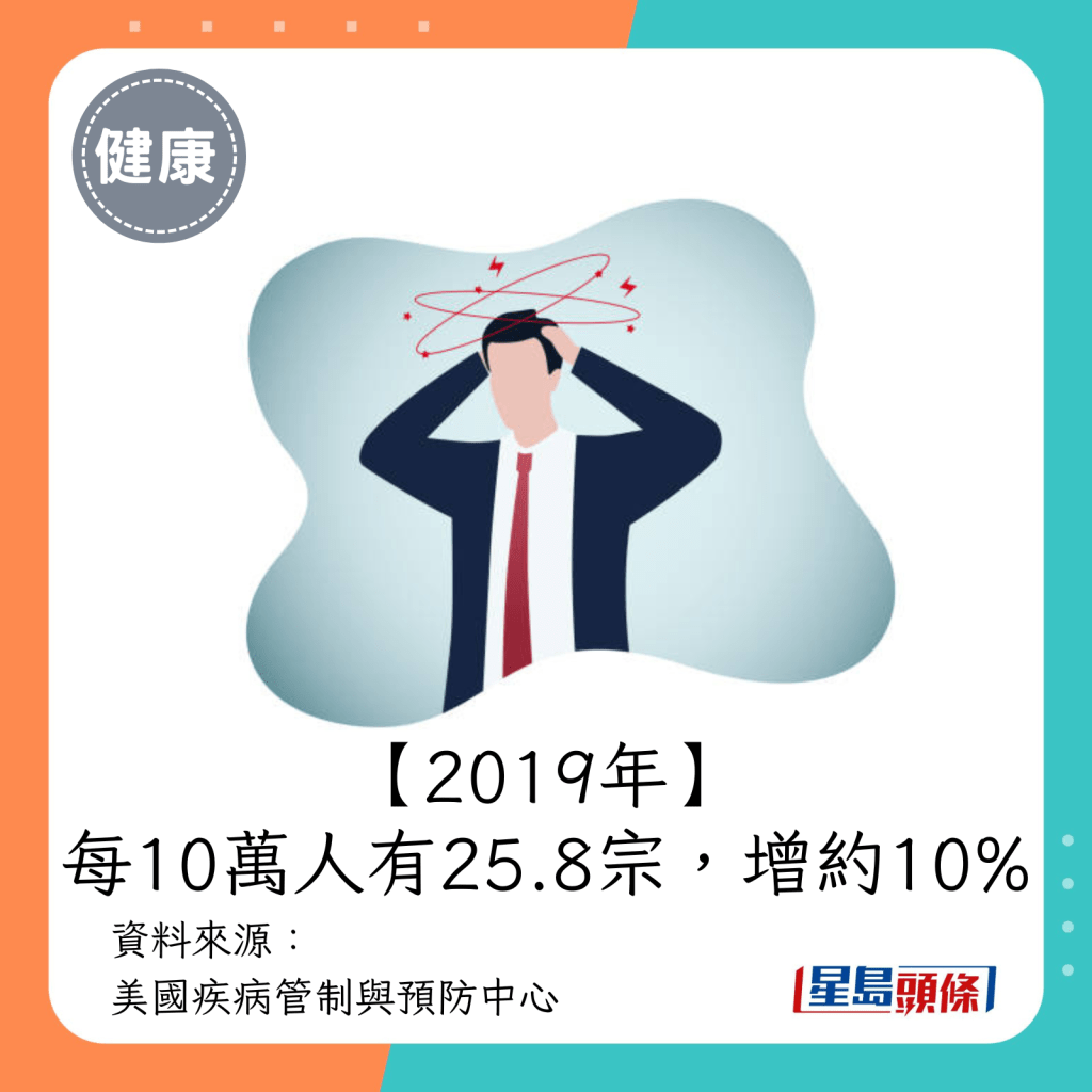 2019年(每10万人有25.8宗)