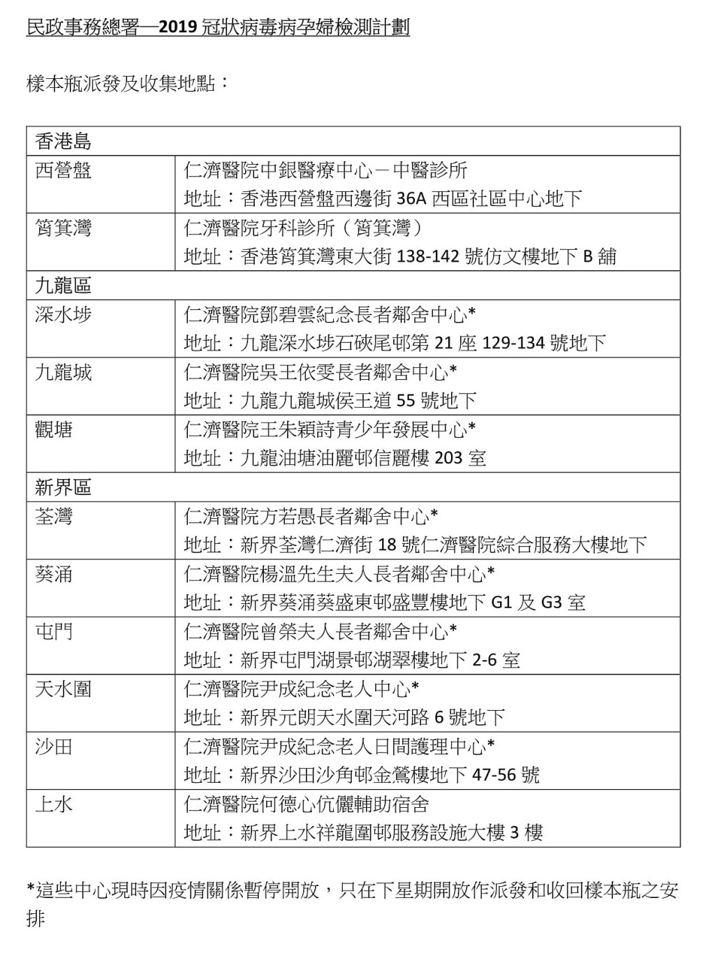 11個地點