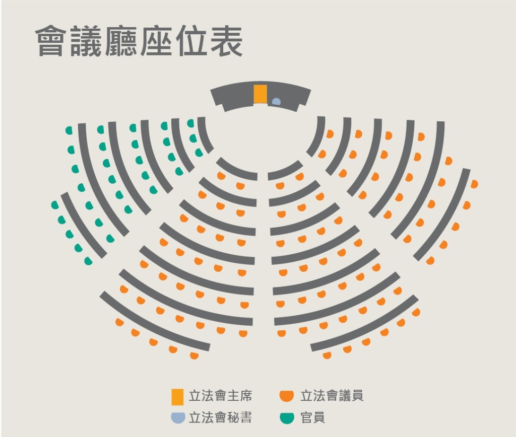 立法會會議廳座位表。立法會網站圖片