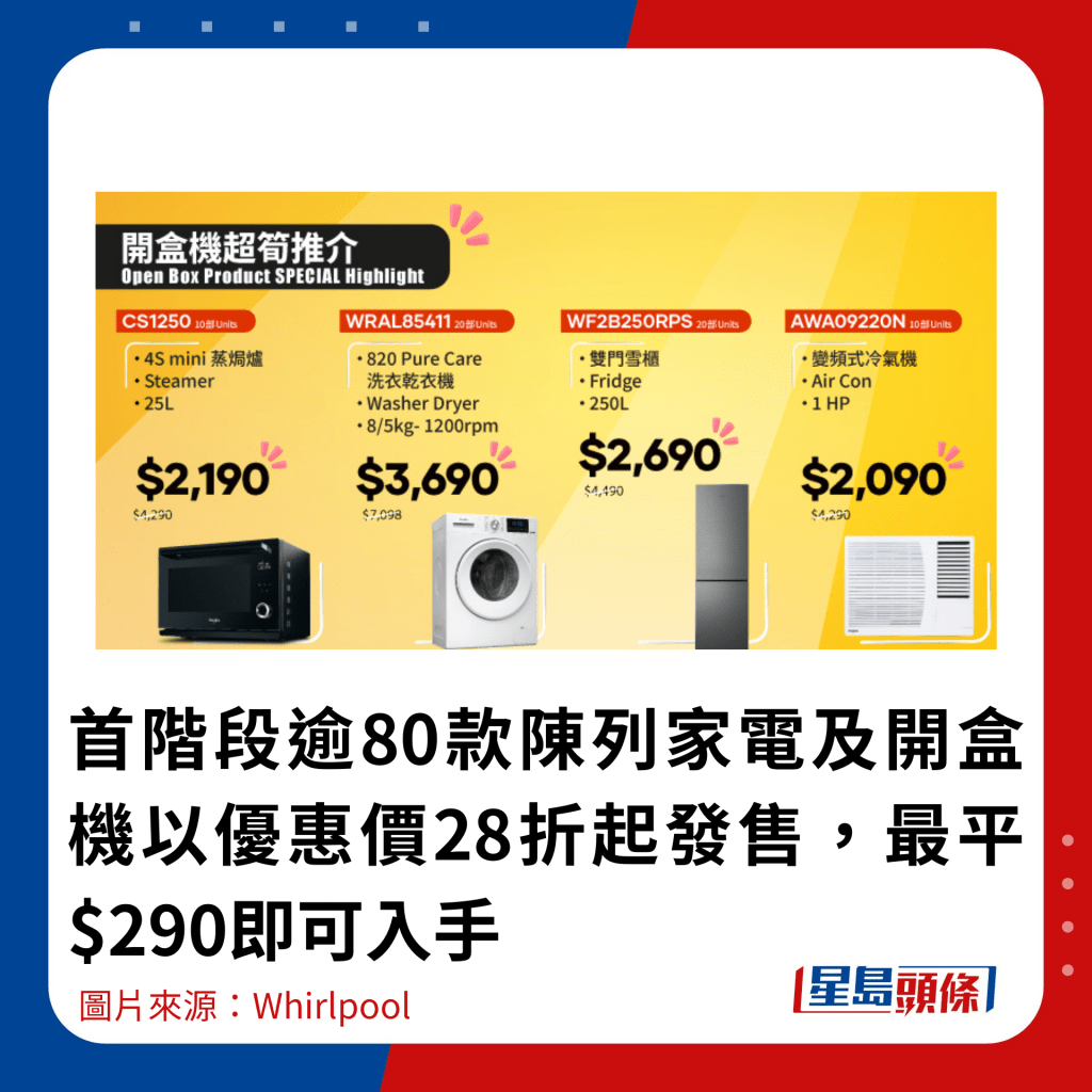 首階段逾80款陳列家電及開盒機以優惠價28折起發售，最平$290即可入手