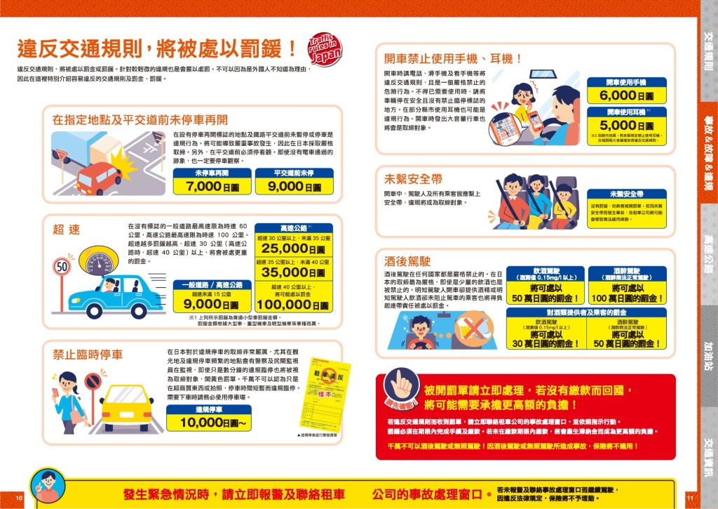 根據日本當地法規，如果在高速公路超速40公里以內將被罰款，40公里以上則被刑罰留案底。日本國土交通省網頁