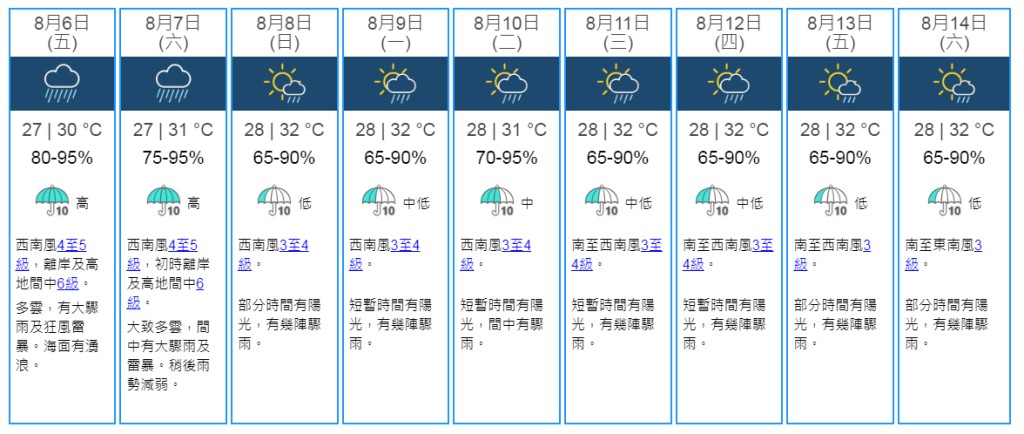 9日天氣預測。天文台網頁截圖