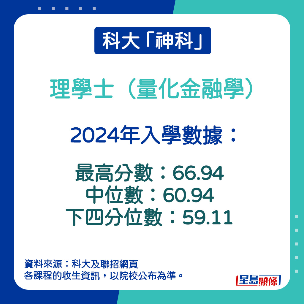 理學士（量化金融學）的2024年入學數據。