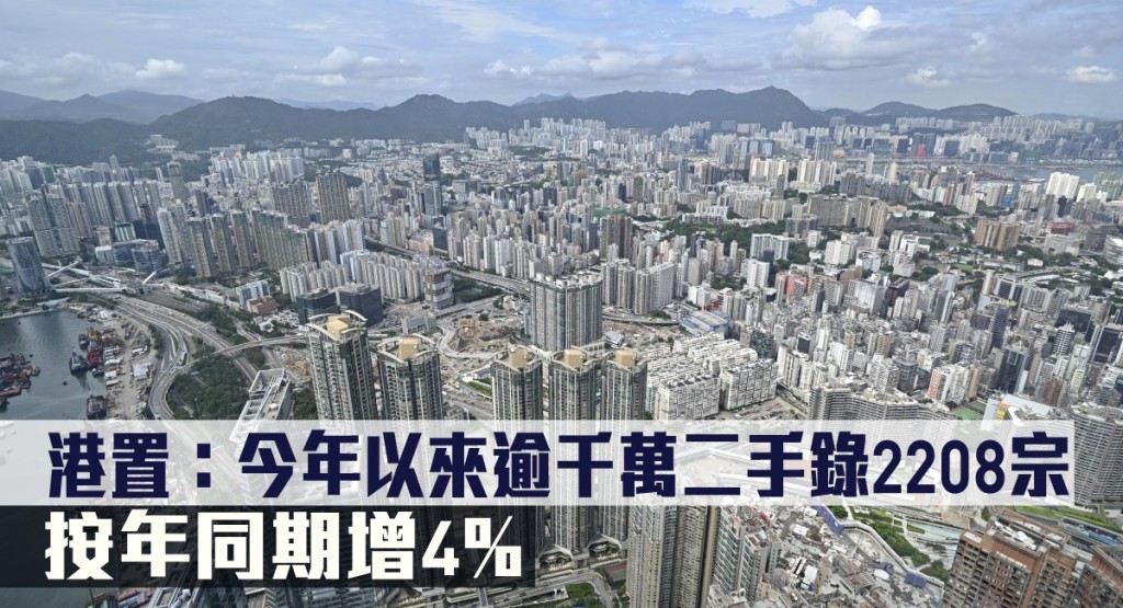 港置指今年以來逾千萬二手錄2208宗,按年同期增4%。
