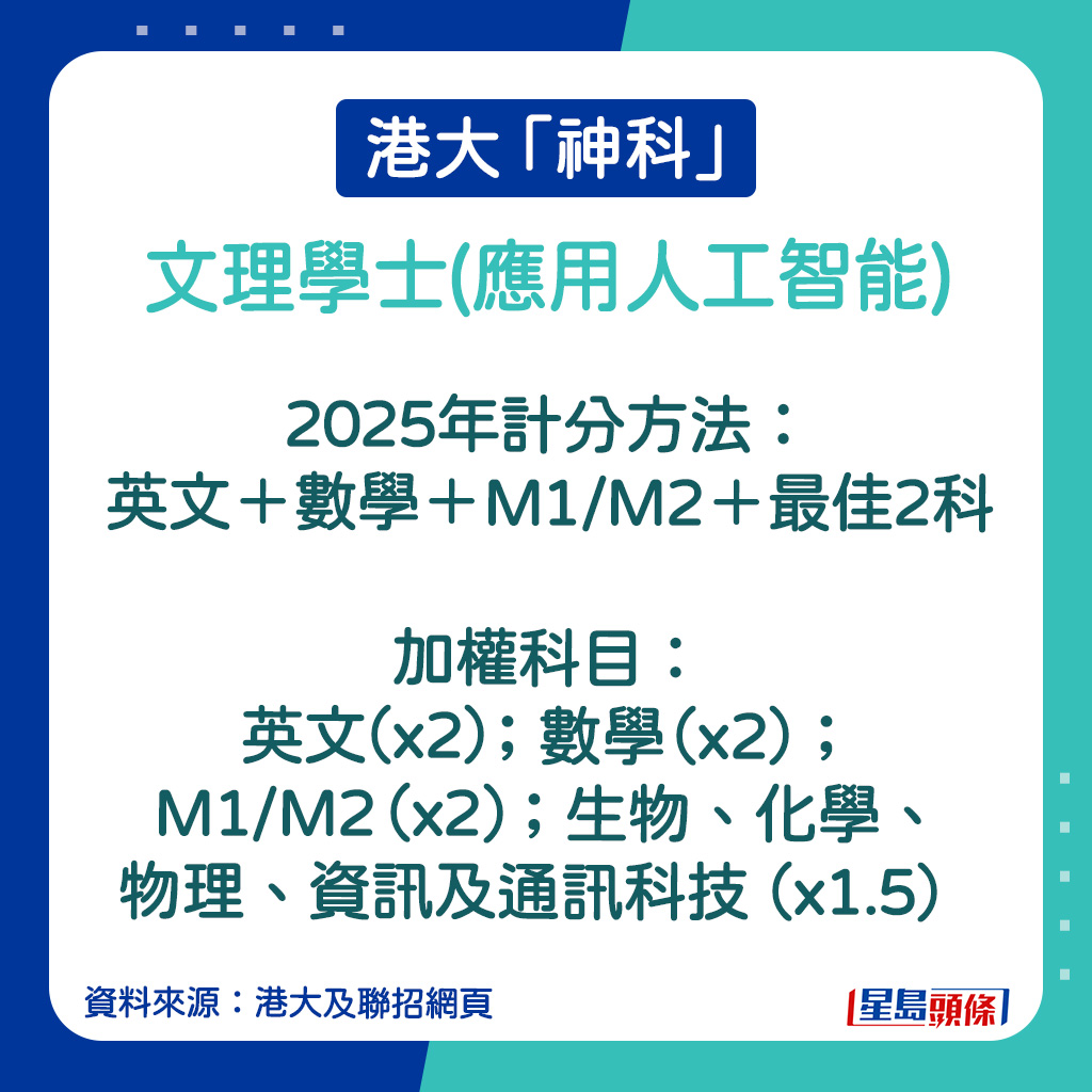 文理學士(應用人工智能)的計分方法。