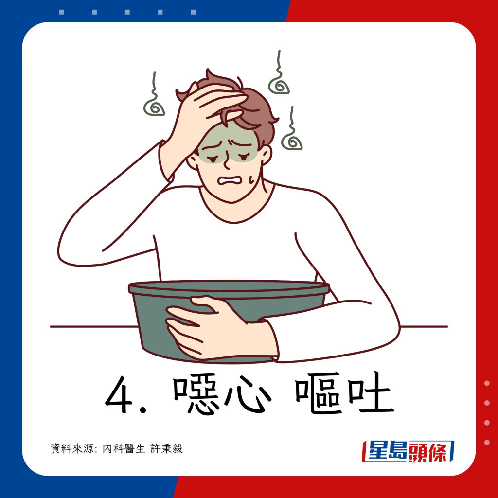 4. 噁心 嘔吐