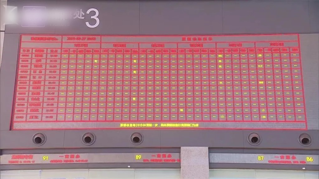 铁路虹桥站出发层大屏幕显示，3天内上海前往全国各地的车票几乎全部售罄。