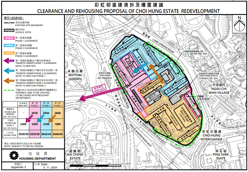 彩虹邨重建清拆及迁置建议。