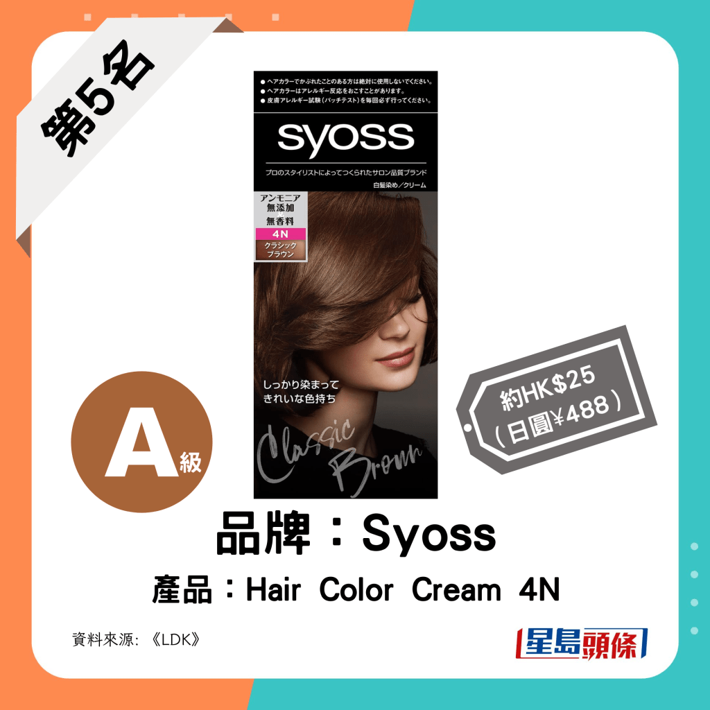 第5名：Syoss - Hair Color Creame  4N