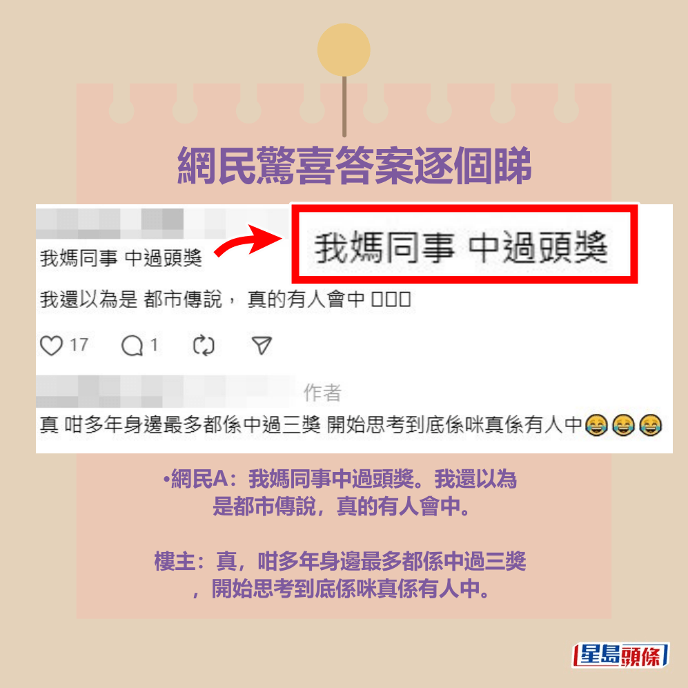 •網民A：我媽同事中過頭獎。我還以為 是都市傳說，真的有人會中。 樓主：真，咁多年身邊最多都係中過三獎 ，開始思考到底係咪真係有人中。Threads截圖