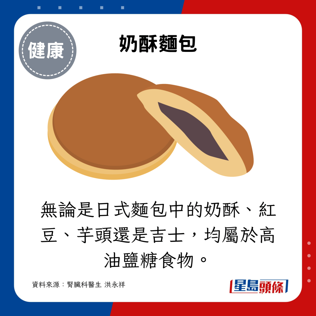 此外，無論是日式麵包中的奶酥、紅豆、芋頭還是卡士達（吉士），都屬於高油鹽糖的食物，其中，奶酥麵包是日式麵包中熱量最高的一款。