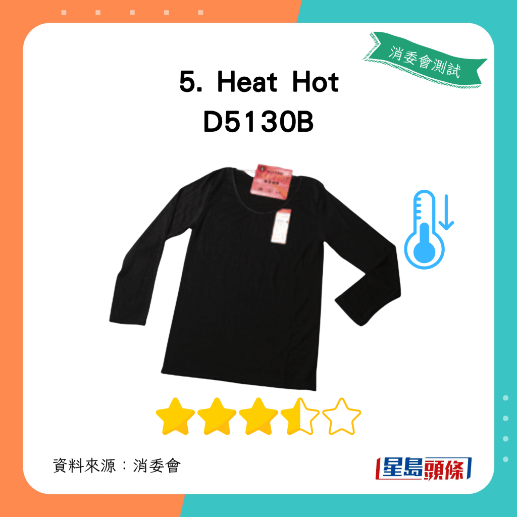 消委会保暖内衣｜Heat Hot D5130B：总评获3.5星