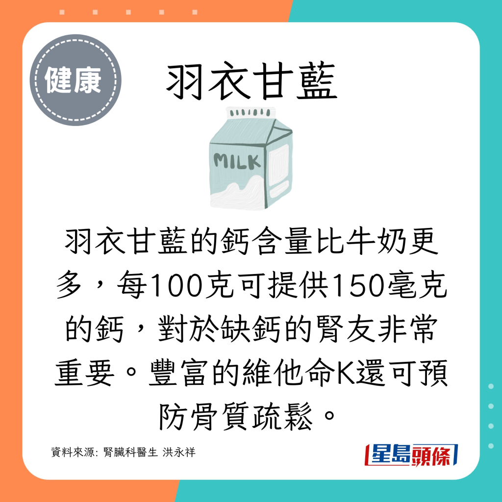 羽衣甘蓝的钙含量比牛奶更多，每100克可提供150毫克的钙，对于缺钙的肾病患者非常重要。丰富的维他命K还可预防骨质疏松。
