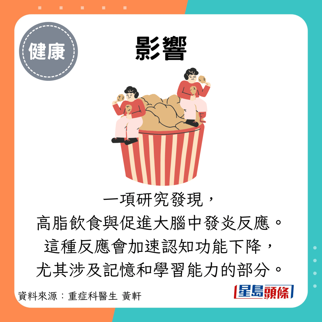 影響：一項研究發現， 高脂飲食與促進大腦中發炎反應。 這種反應會加速認知功能下降， 尤其涉及記憶和學習能力的部分。