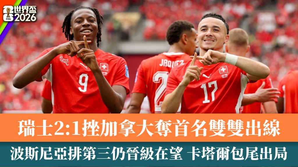 瑞士2:1加拿大 力壓對手B組首名出線。