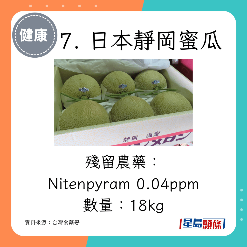 殘留農藥： Nitenpyram 0.04ppm 數量：18kg