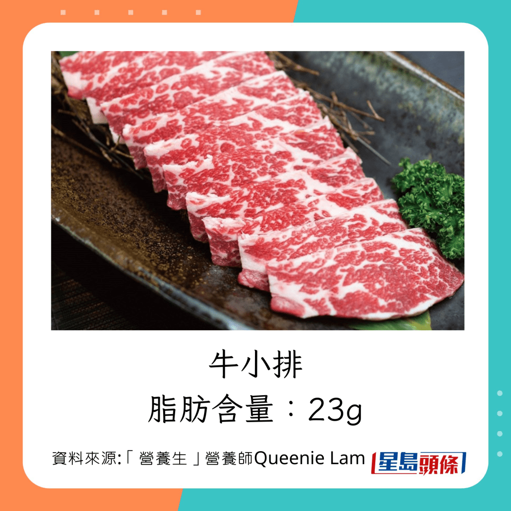 高脂燒牛肉部位：牛小排