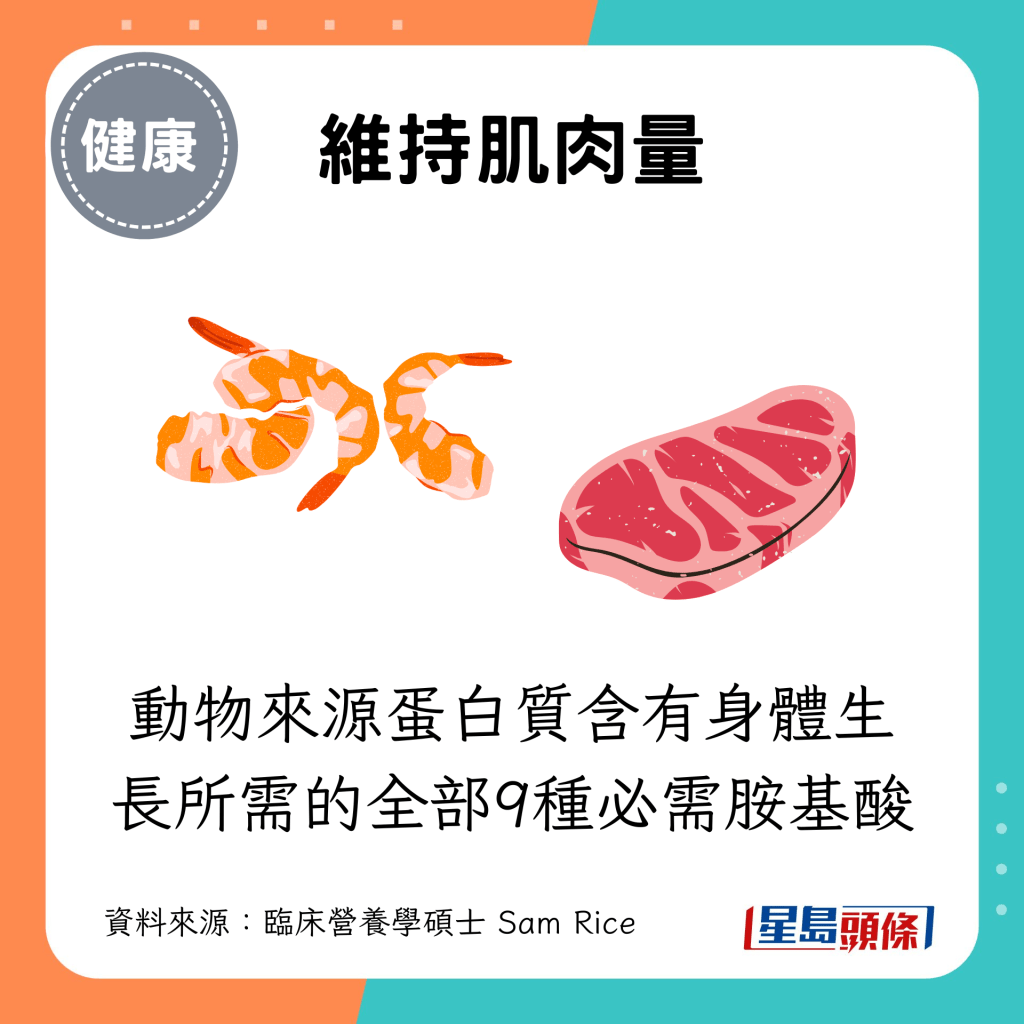 維持肌肉量：動物來源蛋白質含有身體生長所需的全部9種必需胺基酸