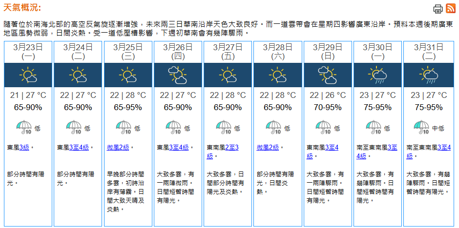 九天天氣預報。