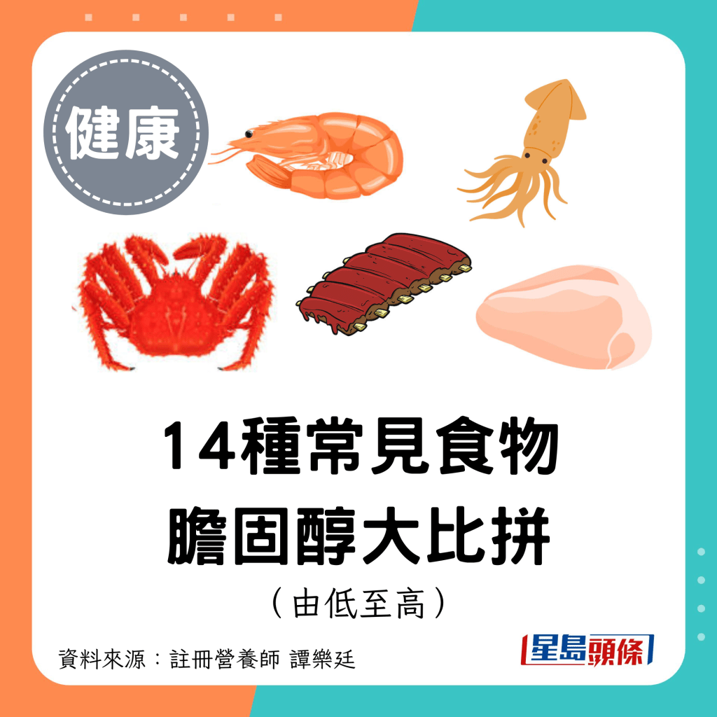 14種常見食物膽固醇大比拼