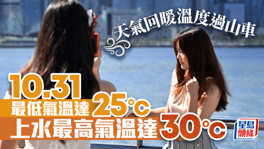 溫度過山車？天氣逐步回暖 10.31最低氣溫達25°C 最高氣溫竟近3字頭