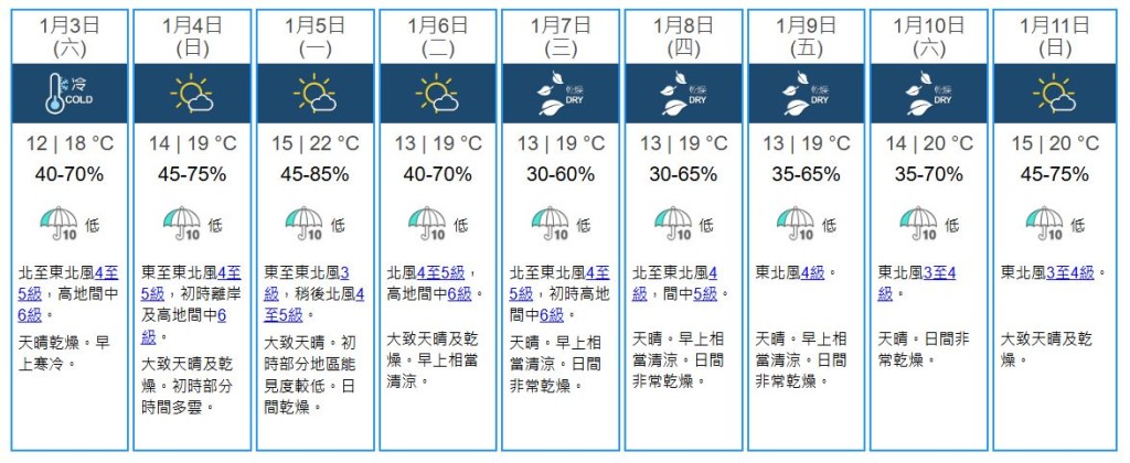 香港9天天气预报（图：香港天文台）
