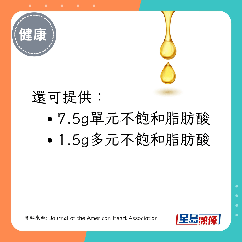 還可提供單元及多元不飽和脂肪酸