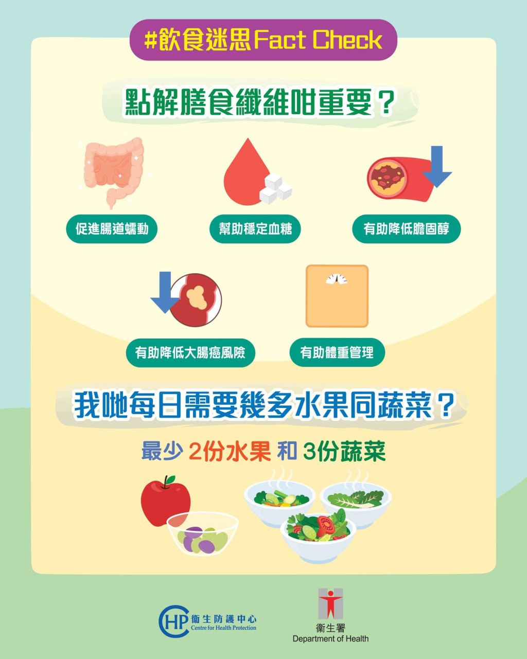 图片来源:衞生署衞生防护中心 图片来源:衞生署衞生防护中心