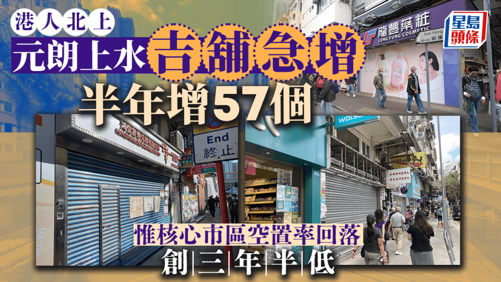 港人北上 元朗上水吉舖急增 半年增57個 惟核心市區空置率回落 創3年半低