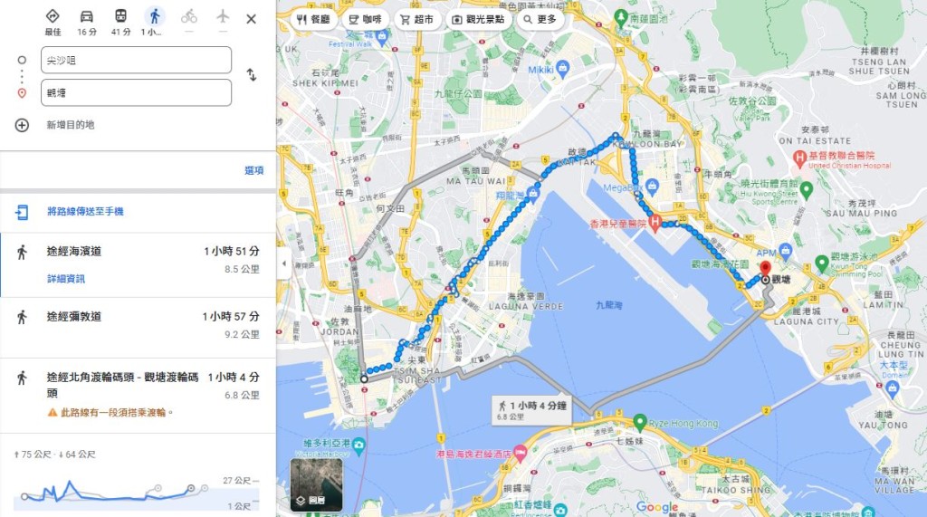 根據Google地圖，由尖沙咀步行到觀塘起碼有9公里，需時約2小時。（圖片來源：Google地圖）