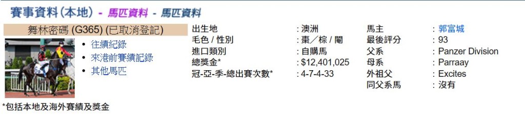現年7歲的「舞林密碼」突然被馬會取消登記，代表愛馬已不幸離世。