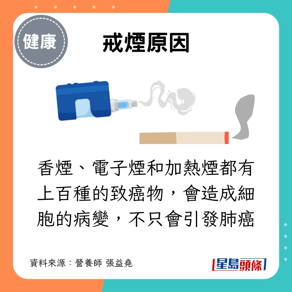 香煙、電子煙和加熱煙都有上百種的致癌物，會造成細胞的病變，不只會引發肺癌