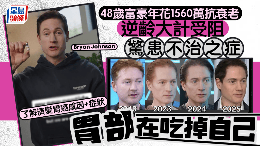48歲富豪年花1560萬抗衰老 逆齡大計受阻 驚患不治之症 「胃部在吃掉自己」