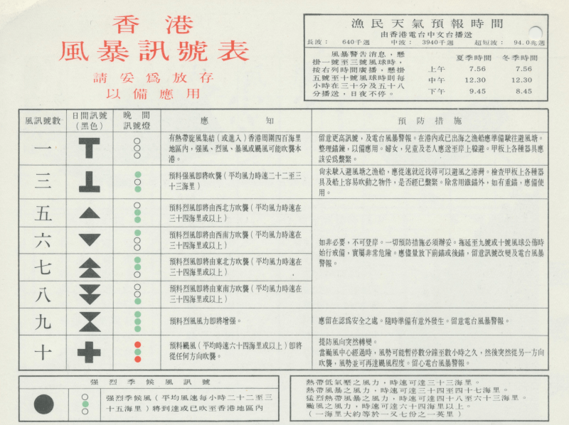 五十年代後期及六十年代的本港風暴及強烈季候風信號。天文台圖片 五十年代後期及六十年代的本港風暴及強烈季候風信號。天文台圖片