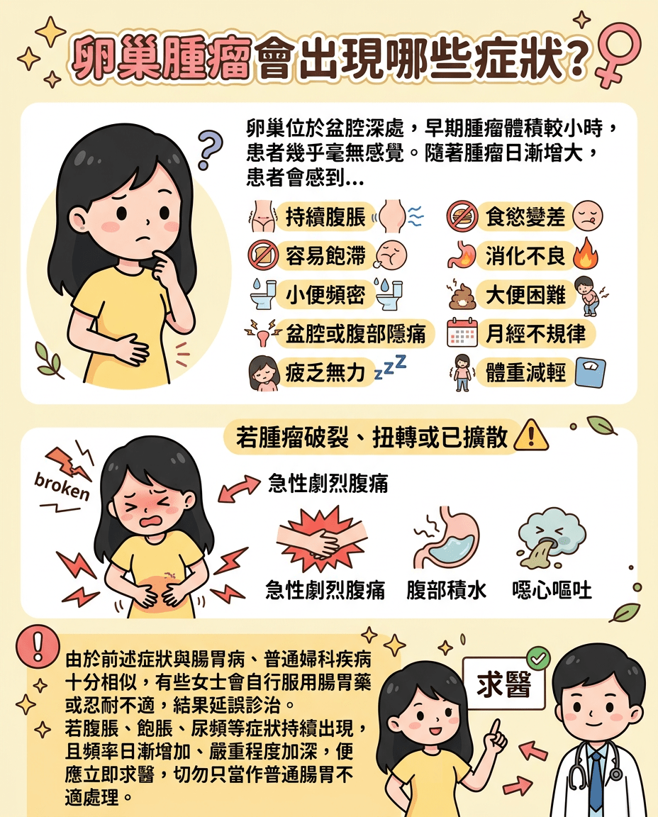 卵巢腫瘤會出現哪些症狀? 卵巢腫瘤會出現哪些症狀?