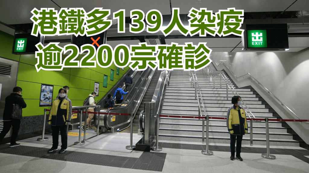 港鐵錄得逾2200宗確診。資料圖片