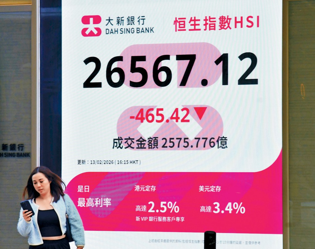 分析料港股短期內或在26000點至27000點反覆拉鋸。