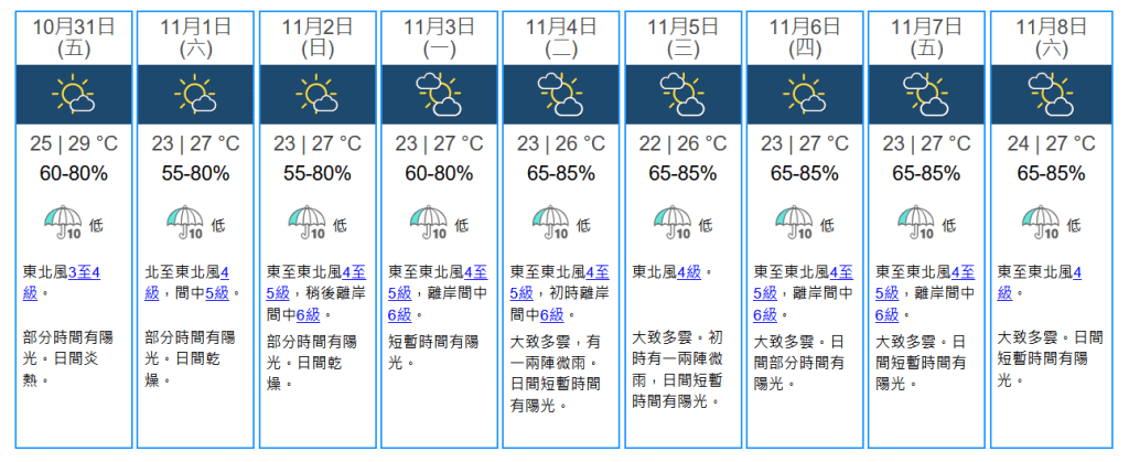 未來九天天氣預報。天文台圖片