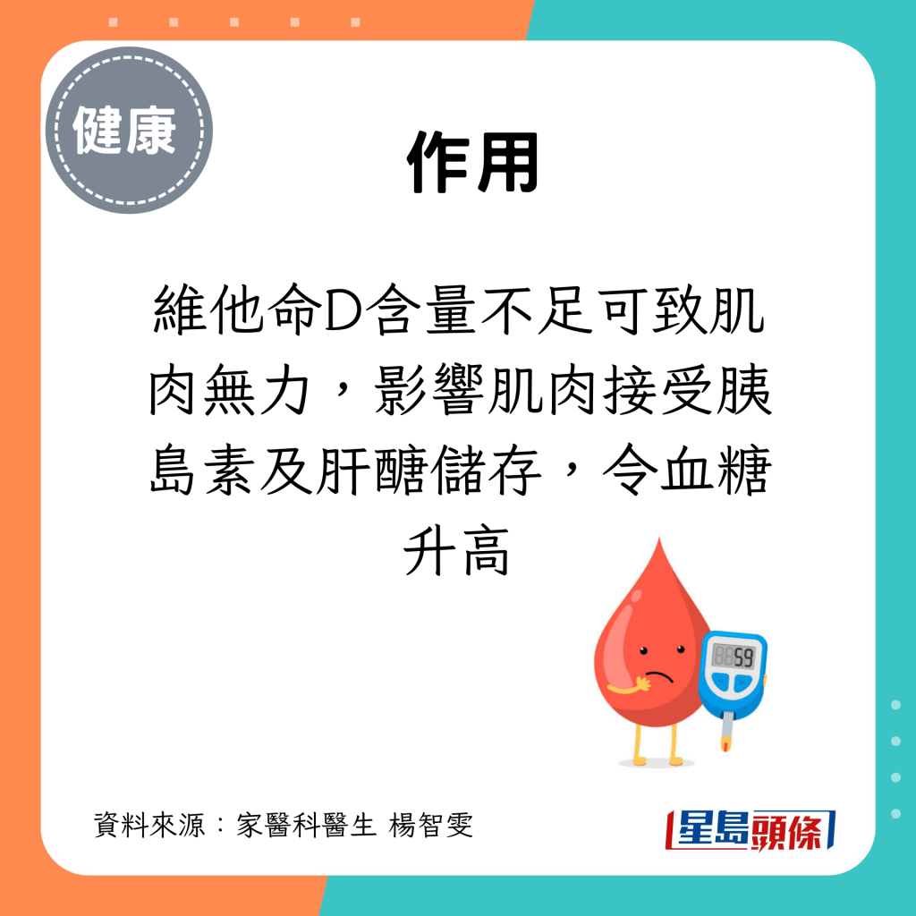 維他命D含量不足可致肌肉無力，影響肌肉接受胰島素及肝醣儲存，令血糖升高