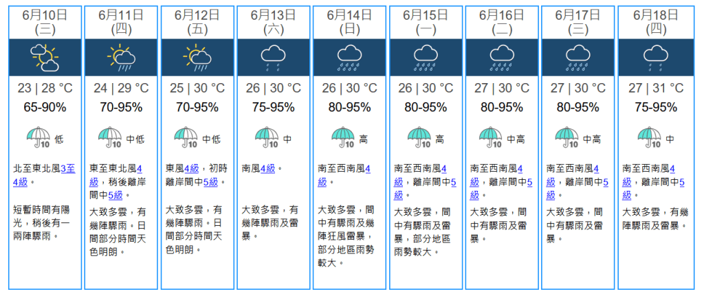 未來九天天氣預報。天文台擷圖 未來九天天氣預報。天文台擷圖