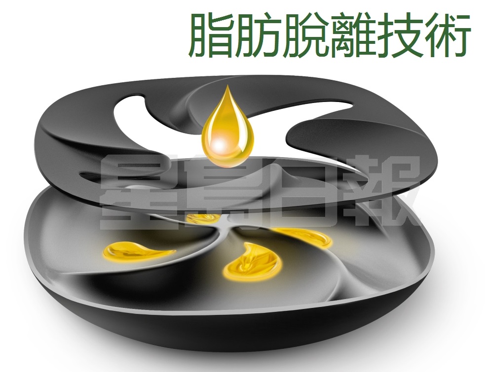 炸鍋特設脂肪脫離技術，利用強勁摩打及加熱器，讓熱空氣不斷高速循環，以烹煮食物，過程中更把脂肪溶化，減少肉類本身的脂肪，油脂會自然跌落並收集在炸鍋底，可拆卸清洗，健康方便。