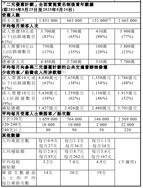 立法会文件截图。 立法会文件截图。
